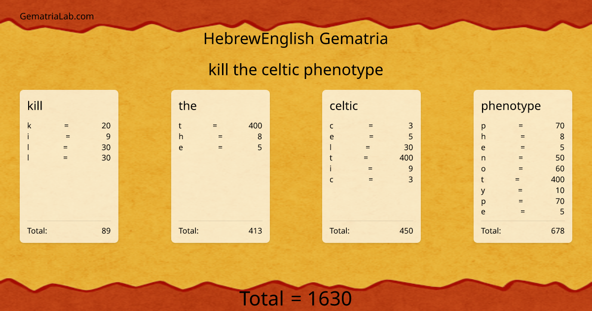 kill the celtic phenotype in hebrewEnglish Gematria